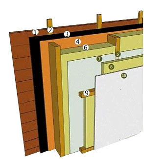 Mur en ossature bois de l'extérieur à l'intérieur à entraxe de 60 cm